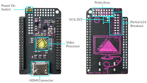 HDMI DIP Callout Graphic