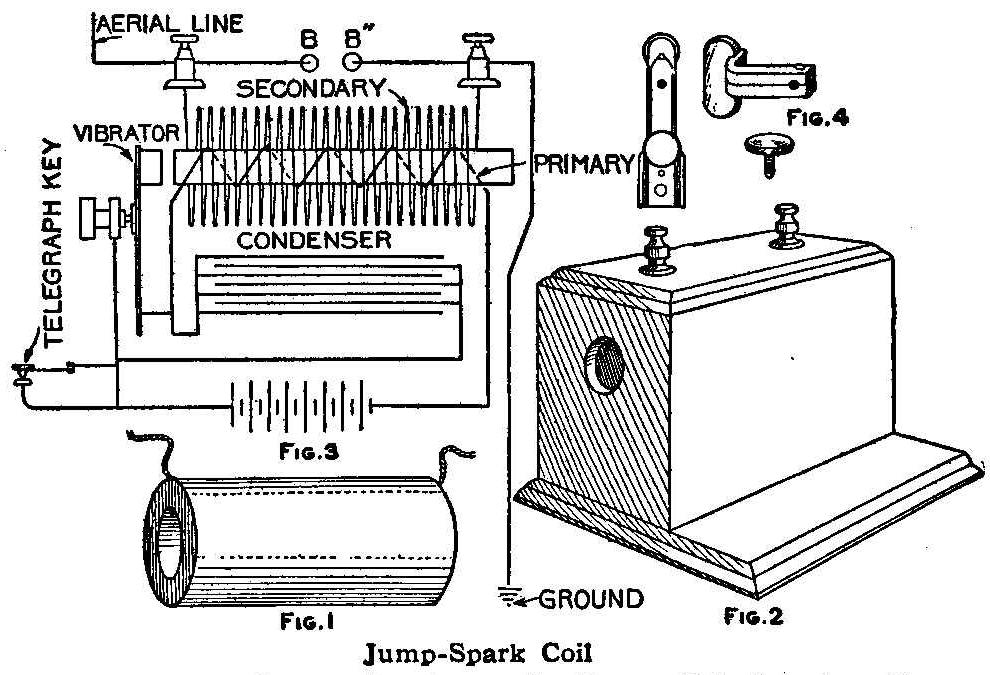 Jump-Spark Coil