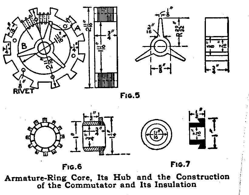 Armature-Ring Core