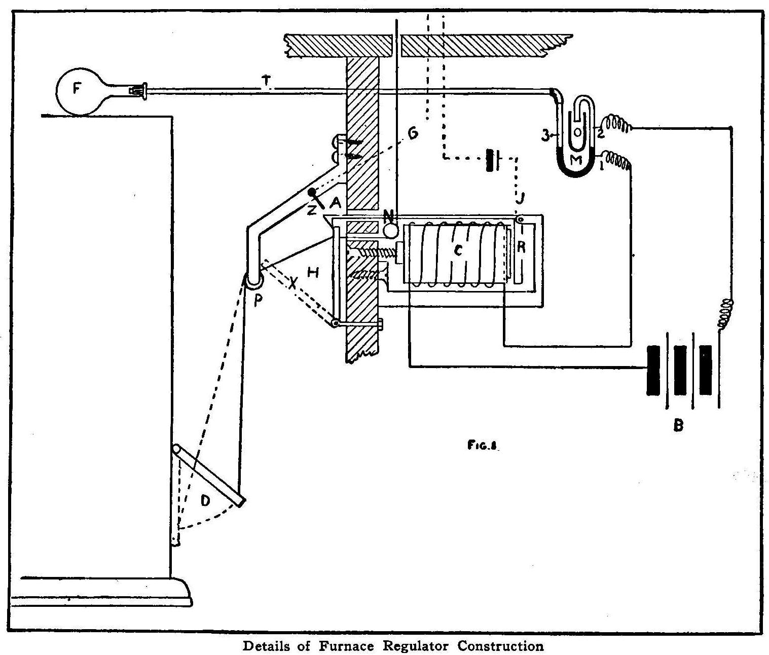 Details of Furnace Regulator Construction