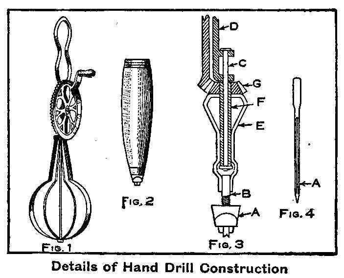 Details of Hand Drill Construction