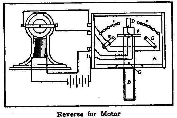 Reverse for Motor 