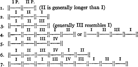 1.|--IP.-|--IIP.-|(IIisgenerallylongerthanI)
 2.|---I---|---II---|--I--|
 3.|---I---|---II---|-III-|(generallyIIIresemblesI)
 4.|---I---|---II---|-III-|--I--|--II-|or|--I--|--II--|-III-|--I--|
 5.|---I---|---II---|-III-|--IV-|
 6.|---I---|---II---|-III-|--IV-|--I--|--II-|
 7.|---I---|---II---|--I--|-III-|--IV-|-III-|--I--|--II--|--I--|