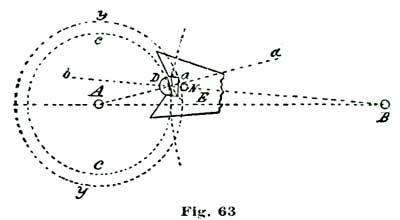 Fig. 63