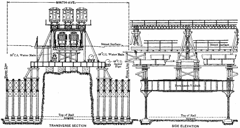 Fig. 5.—(Full page image) ARRANGEMENT OF STRUCTURES SUPPORTING NINTH AVE. DURING PROGRESS OF EXCAVATION