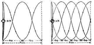 SPIRAL COURSES OF TWO-BLADE TIPS. SPIRAL COURSES OF FOUR-BLADE TIPS. Pitch the same in each case.