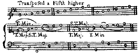 musical notation