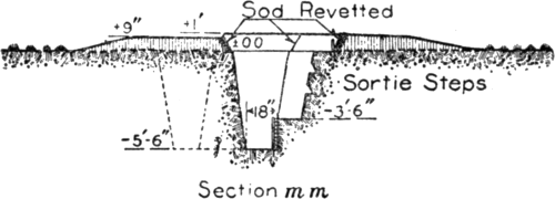 Fig. 16