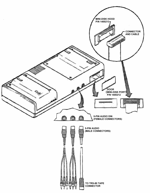 FIGURE 5. Rear View—Interface
Connections.