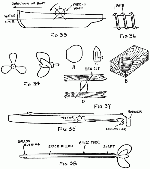 Fig. 33