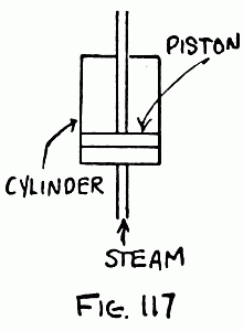 Fig. 117