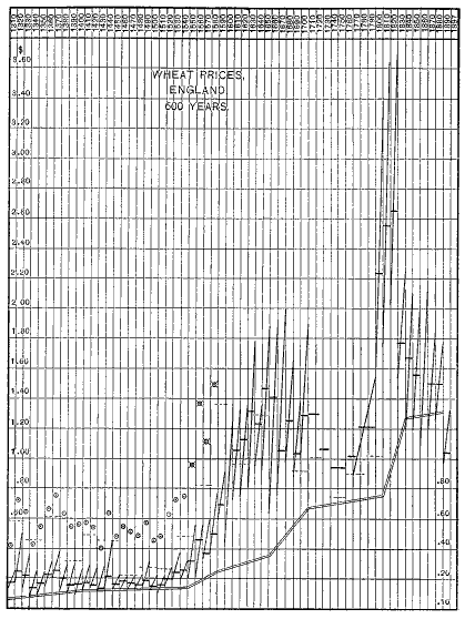 Chart.