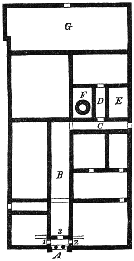 Plattegrond van een Grieks huis.