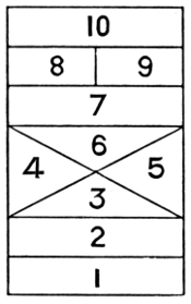 Hop-scotch diagram