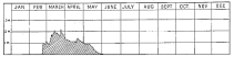 Fig. 69—A stream of the intermittent type in the coastal
desert of Peru. Depth of water in the Puira River at Puira, 1905. (Bol.
de Minas del Perú, 1906, No. 45, p. 2.)