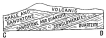 Fig. 163—Geologic sketch section to show the relation of
the volcanic flows of Fig. 164 to the sandstones and quartzites
beneath.