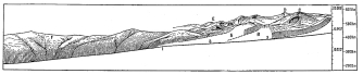 Fig. 203—A composite sketch to represent general
conditions in the Peruvian Andes. In order to have the actual facts
represented the profiles of this figure were taken from the accompanying
topographic sheets. The main depression on the right and the
corresponding depression of the tributary profiles bear out most
strikingly the conclusions concerning the erosive power of the ice. At
A and B the spurs have been cut off to exhibit the profiles of
tributary valleys. At 2 and 3 were tributary glaciers of such size
that they entered the main valley at grade. Lesser tributaries had
floors elevated above those they joined and now have a hanging
character, as just above 2. D is a matterhorn; C is deeply
recessed by cirques; E represents a peak just below the limit of
glaciation. At F are the undissected post-mature slopes of an earlier
cycle of erosion. G lies on the steep lower slopes formed during the
canyon cycle of erosion. The down-cutting of the stream in the canyon
cycle was generally checked by glaciation and was superseded by
aggradation.