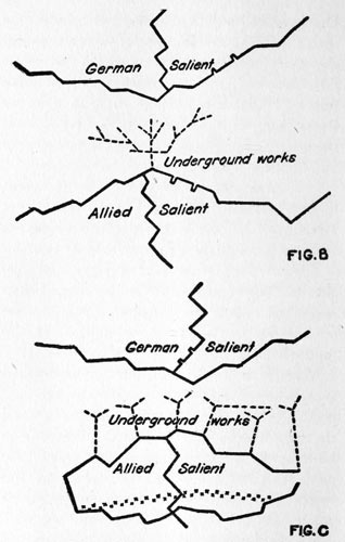 FIG. B, FIG. C