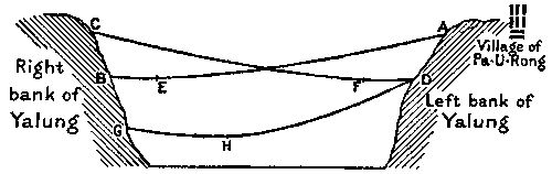 Diagram of rope bridge