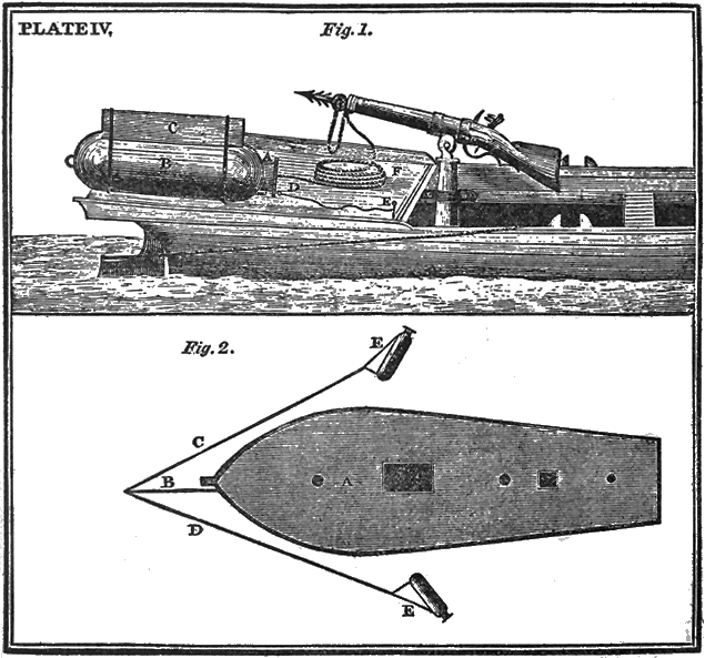 PLATE IV. Fig. 1. and Fig. 2.