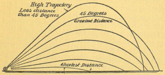 Trajectories