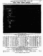 Page 777 Carpet and Linoleum  Department