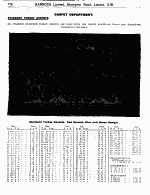 Page 778 Carpet and Linoleum  Department