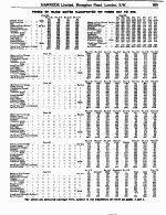 Page 889 Glass Department