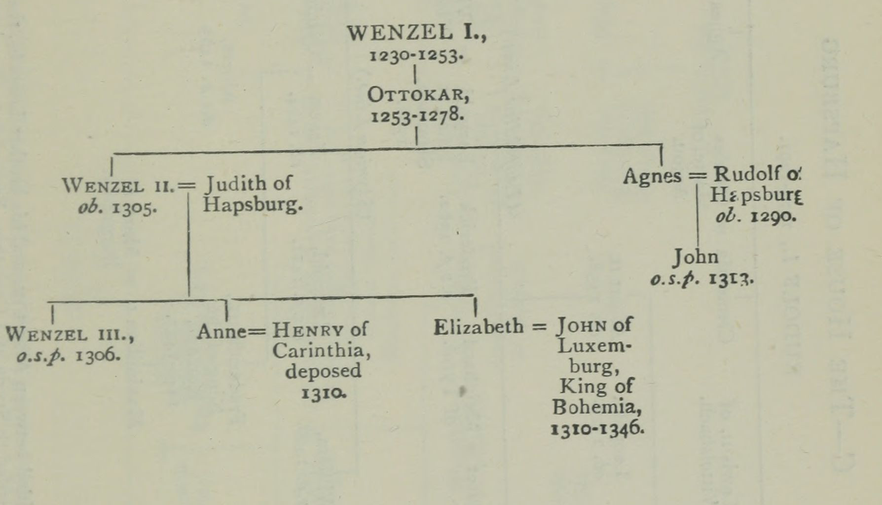 The Succession in Bohemia.