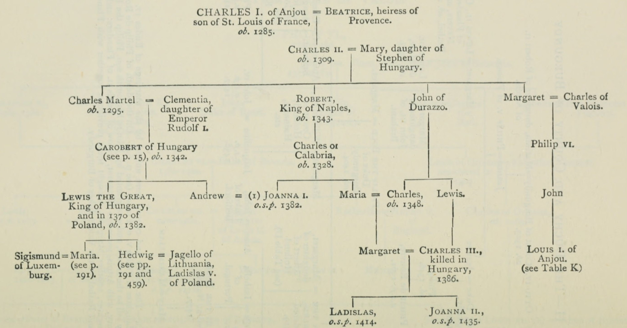 The First House of Anjou in Naples and Hungary.