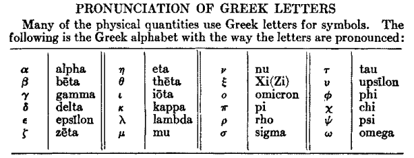 Greek symbols