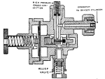 Figure 14.--Regulating Valve