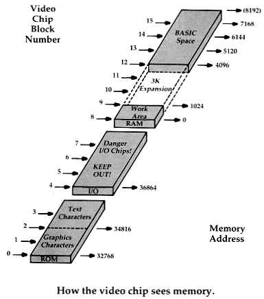 How the chip sees memory