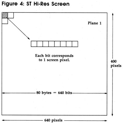 st monochrome screen