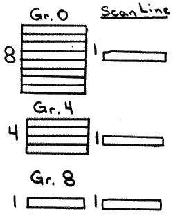 Mode and Scan lines