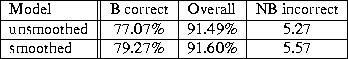 tabular88