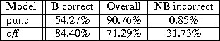 tabular61