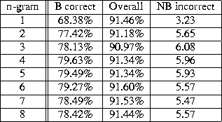 tabular80